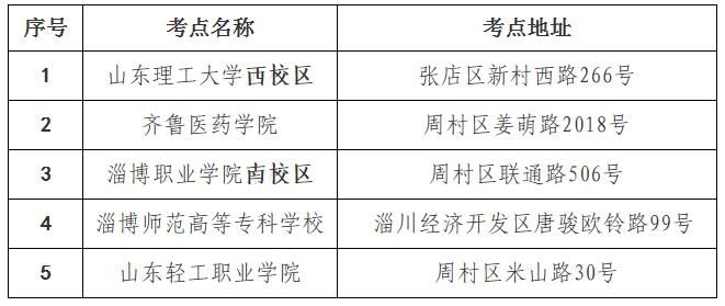 重要！2021年研究生考试考生须知、考场安排等重要信息看这里！