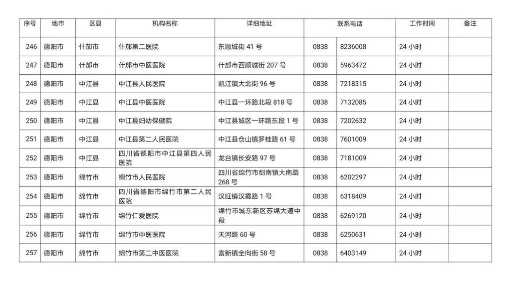 川观|最新！四川省新冠病毒核酸检测医疗机构名单公布