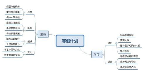 如何正确打开寒假学习方式？资深老师五步法，做与不做计划差别大