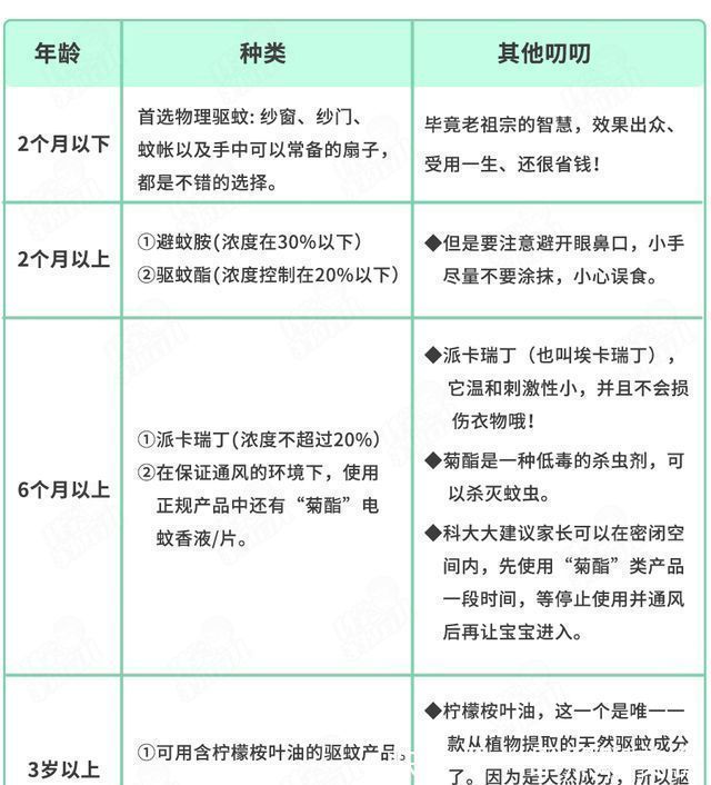 抗过敏药|痒、肿、挠破还留疤！娃被蚊子亲吻后，3招止痒、消肿！