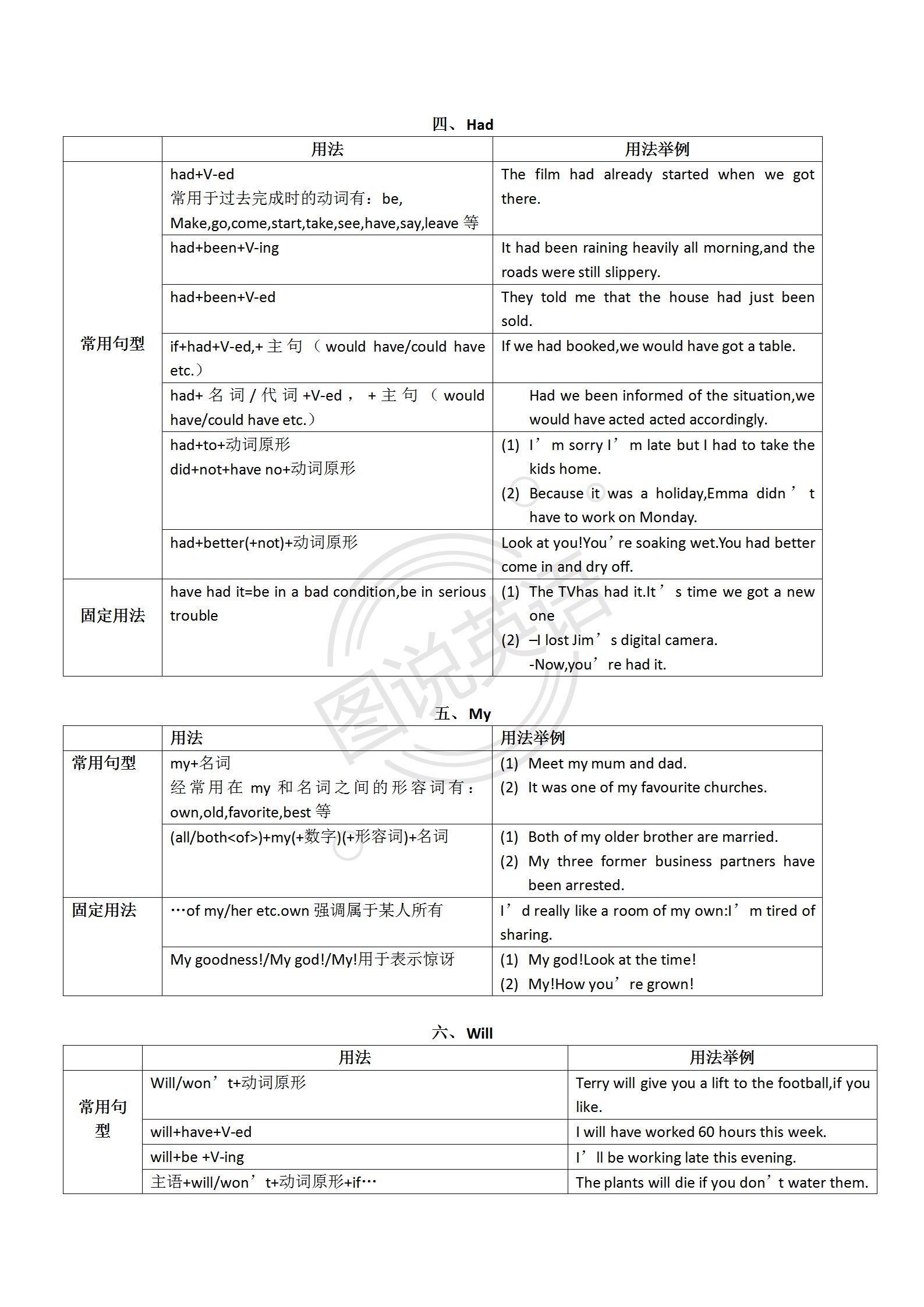 图说英语：表解单词，借学习模式，单词难题迎刃而解