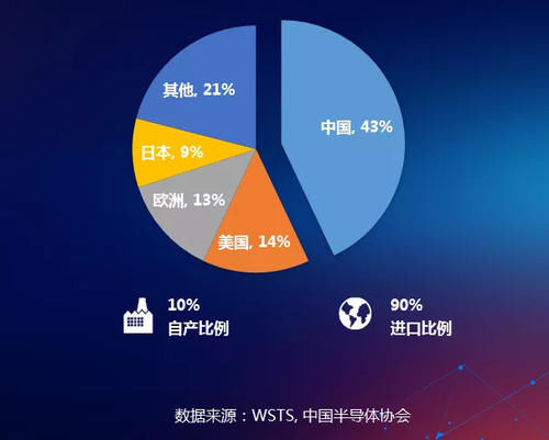 扼住|芯片短缺扼住了大众的咽喉？比亚迪笑了：我富裕！