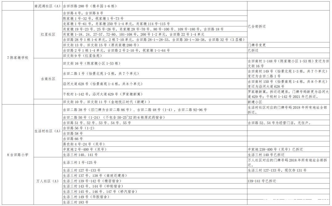 入学|最新！武汉各区划片入学范围公布