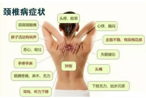 经络|看图照做，按摩这九大穴位，多数颈椎病自己能治好