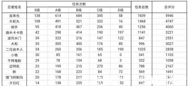 s级|迈特凯和卡卡西实力相当，为什么阿凯的名气远不如卡卡西