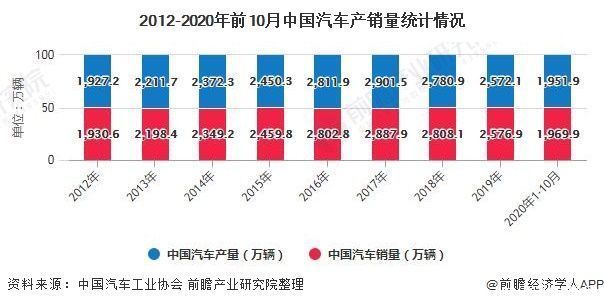 汽车|2020年中国汽车物流行业市场现状及发展趋势分析 深化产业融合实现供应链协同共赢