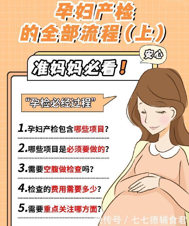 产检|孕期产检打死都必须做的产检项目,新手孕妈最好都看看