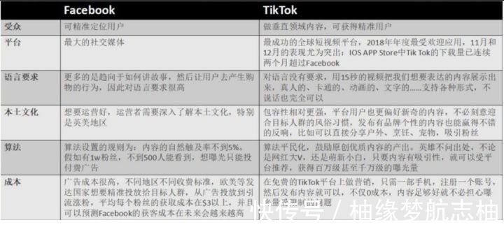 挑战赛|2021年来看这个问题已经是不行了，在不布局TikTok你就没机会了！