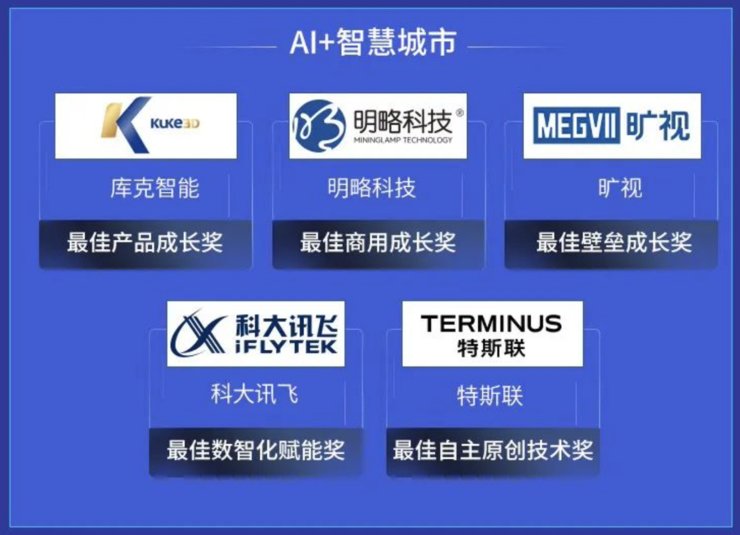 智慧城市|智慧城市领域，哪五只战狼冲得最猛？ ｜2021 AI 最佳成长榜