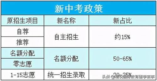 @考生和家长，新中考升学方式大变局，如何抓住最后寒假弯道超车