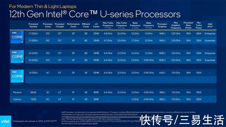 cpu|CES首日观察：AMD新品迭出，I/N两家各有玄机