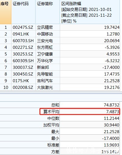 这些明星基金终于回本了!真不容易啊~