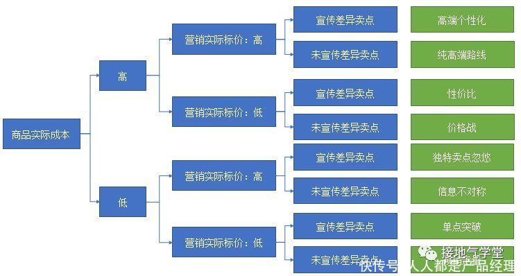 商品|我不建议你抄大厂的用户画像，为什么？