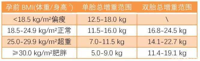 揭秘|揭秘!预防妊娠纹就像“抽盲盒”!既要有运气也要靠科学!