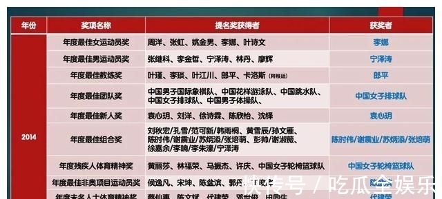 主教练|前国家队主教练郎平，队员朱婷入选2021年“体坛风云人物”提