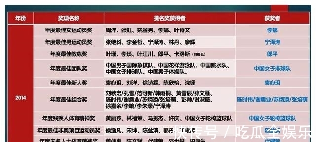 主教练|前国家队主教练郎平,队员朱婷入选2021年“体坛风云人物”提