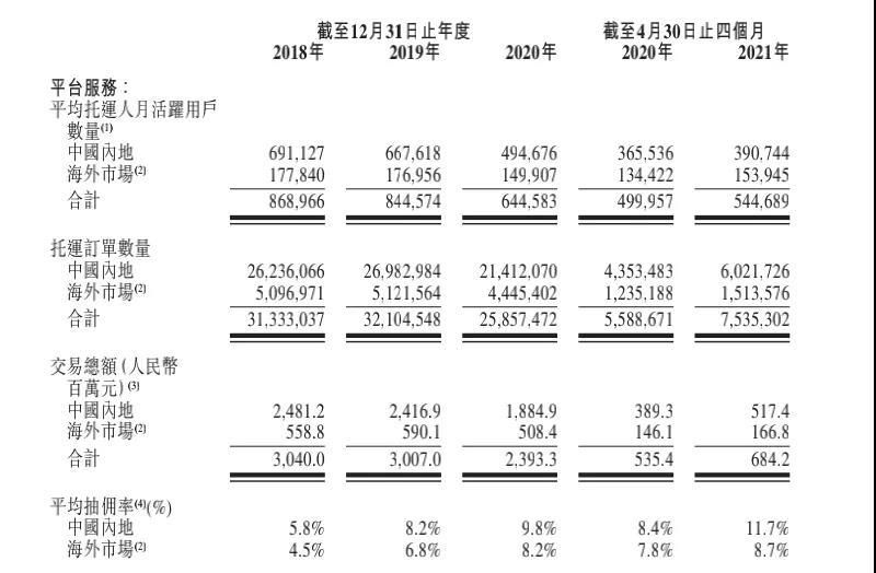 独立宣言|姚劲波背后操盘,快狗打车难唱"独立宣言"