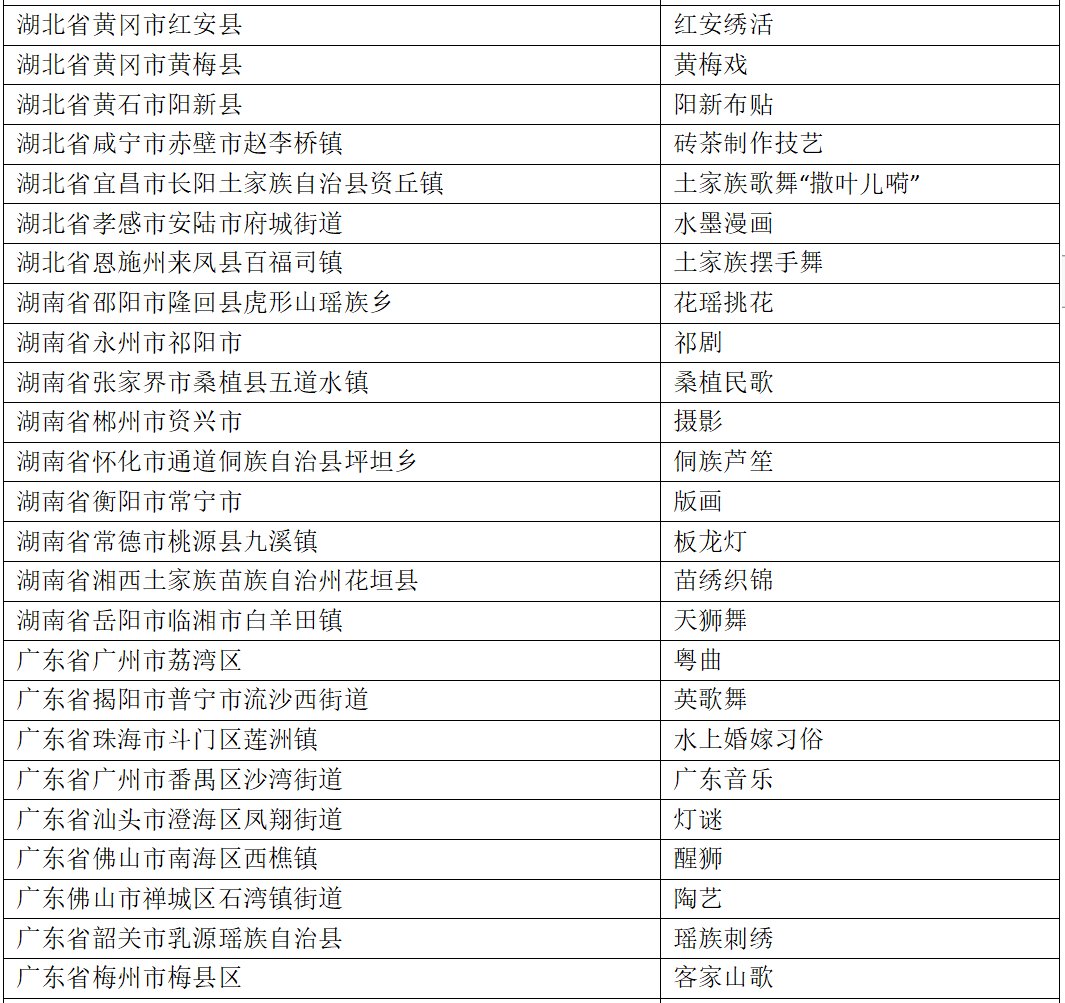 名单！山东多地入选！2021-2023年度“中国民间文化艺术之乡”拟命名名单公布