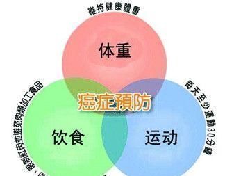 癌细胞|癌症总是反反复复专家明确提出这三点,病友们赶紧注意起来