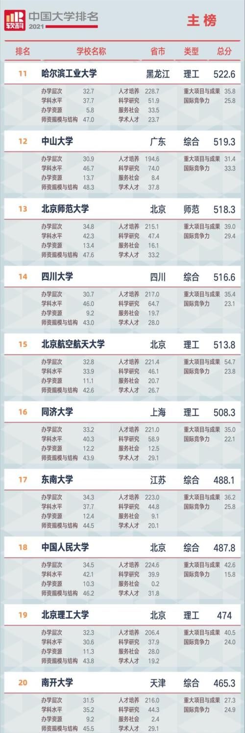 四川眉山迎来一所985，招生20000人，考生：喜从天降