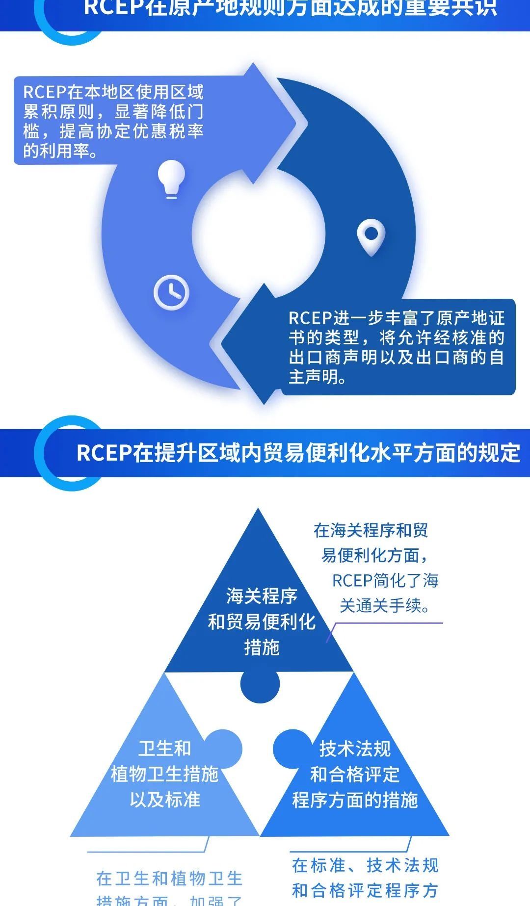 读懂|一图读懂丨RCEP是什么？你想知道的全有！