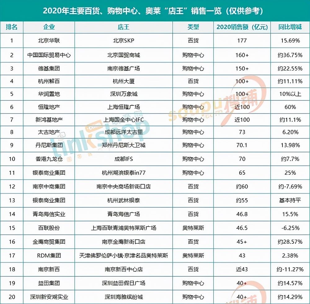 双十一|双十一预售破200亿：李佳琦、薇娅如何打造巨额GMV？