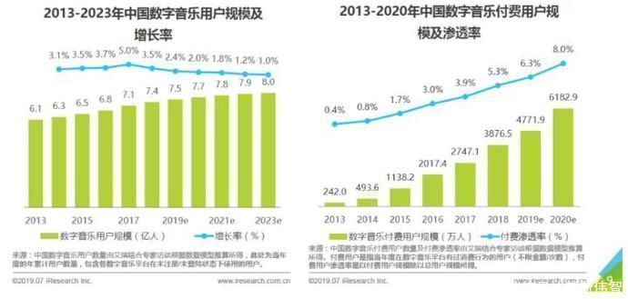 报告|网易云音乐分析报告于红海中突围的狙击手