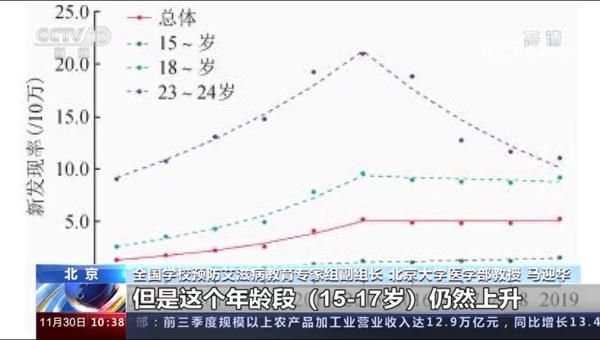 全人类|我国青年、老年人群艾滋病高发！关于艾滋病，你需要知道这些……