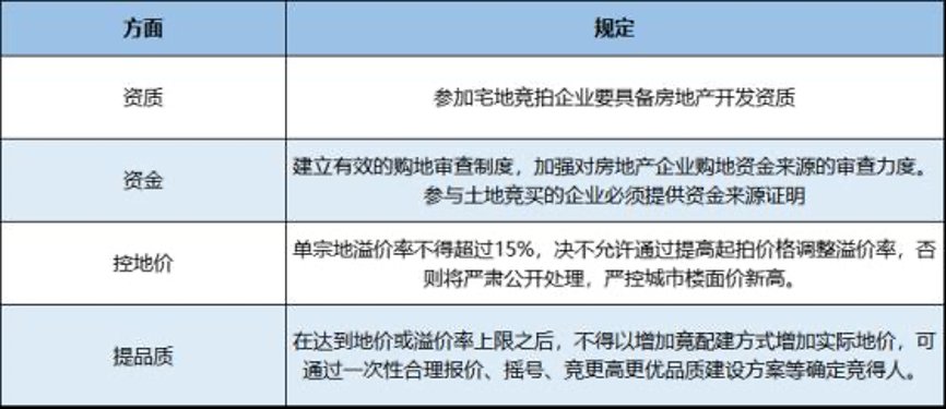 销售型|2021楼市年度关键词｜集中供地首年 成都全面开启双限时代