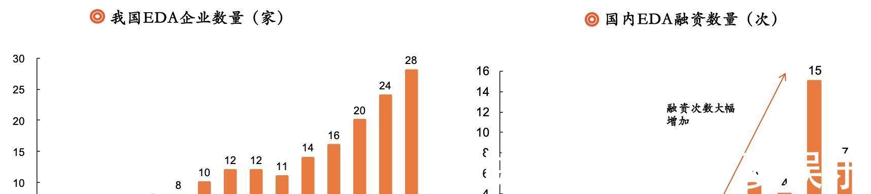ic|新思科技和中国合作伙伴如何布局EDA黄金时代