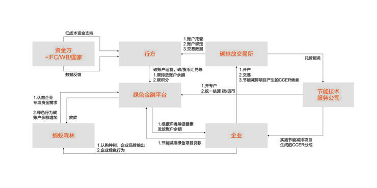 分布式|首发丨阿里云刘伟光：3.5万字拆解「核心系统转型」，核心从业者怎样寻得「出路」？