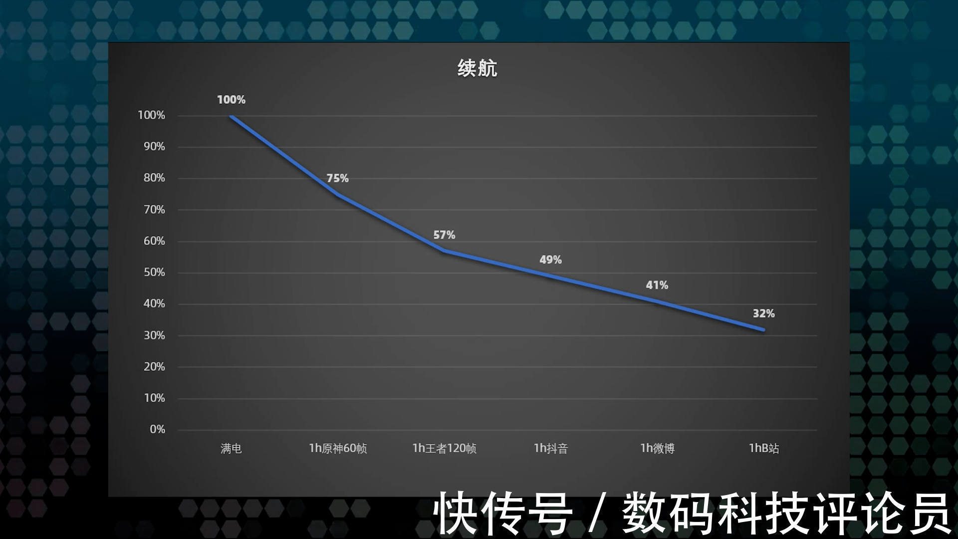 游戏手机|低端看性能，高端看散热——Redmi K50电竞版体验