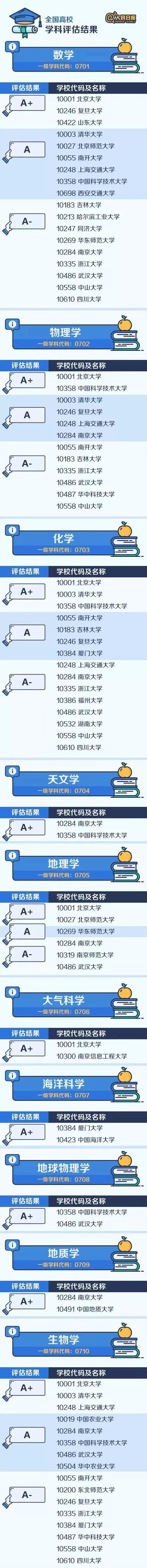 大学|堪称全国“最难考”44所大学，实力强竞争大！有你的目标院校吗？