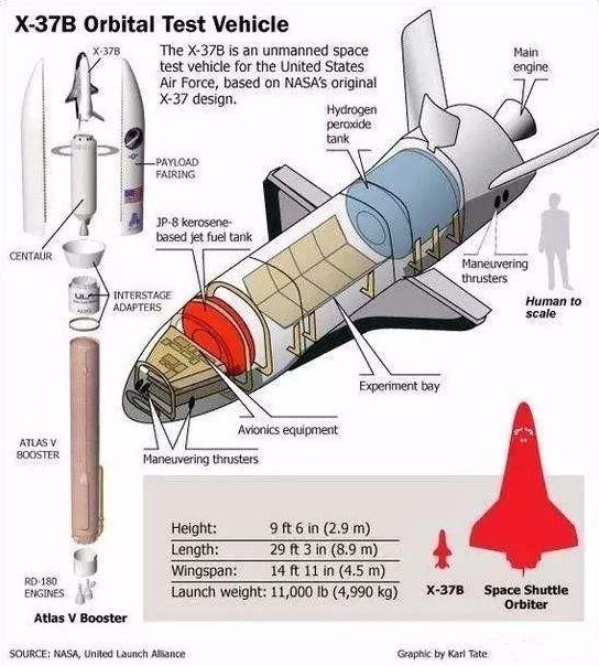 美空天飞机舱门开启画面首次曝光长期执行秘密任务，令全球瞩目