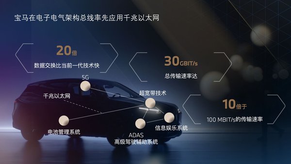 BMW|天生出众，未来还能进化：BMW iX自动驾驶详解