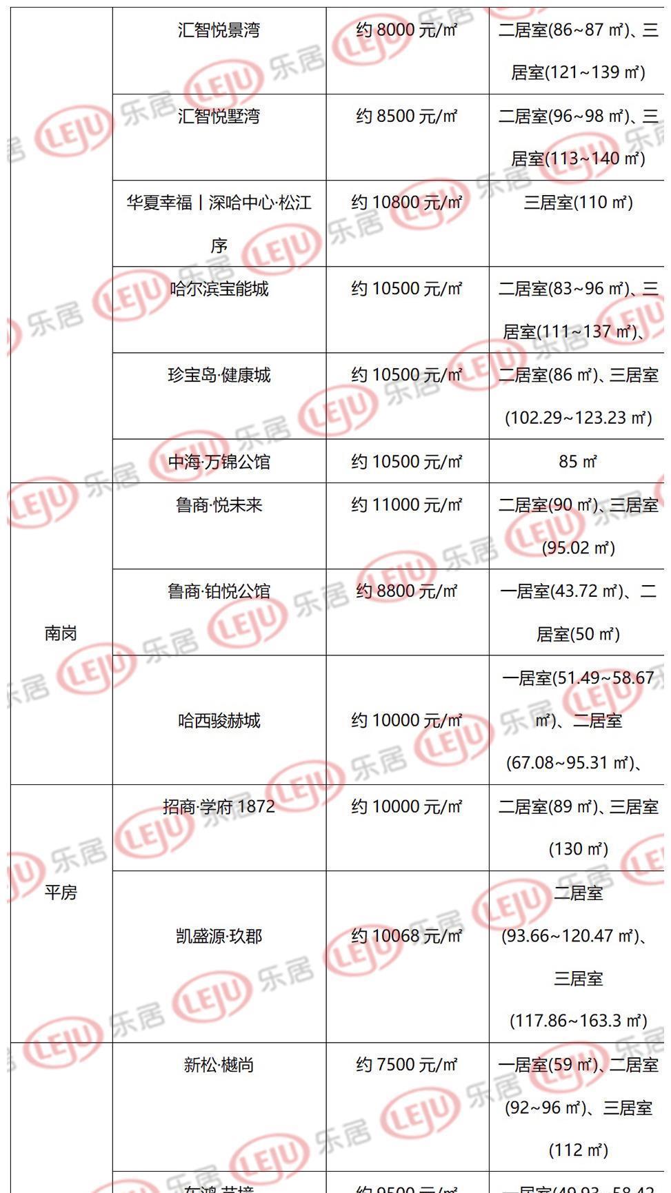 回乡|人才政策持续加码哈尔滨楼市能否被激活?
