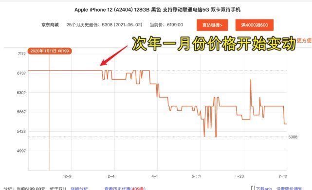 iphone 12|为什么很多人宁愿首发入手iPhone 13，也不等双十一？