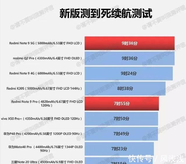 系统优化|红米note9，4G版本到底续航怎么样