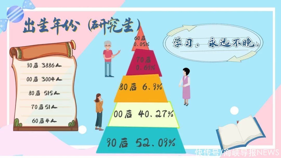 怎么可以错过（厦门大学研究生招生网）考研学校怎么选 第7张