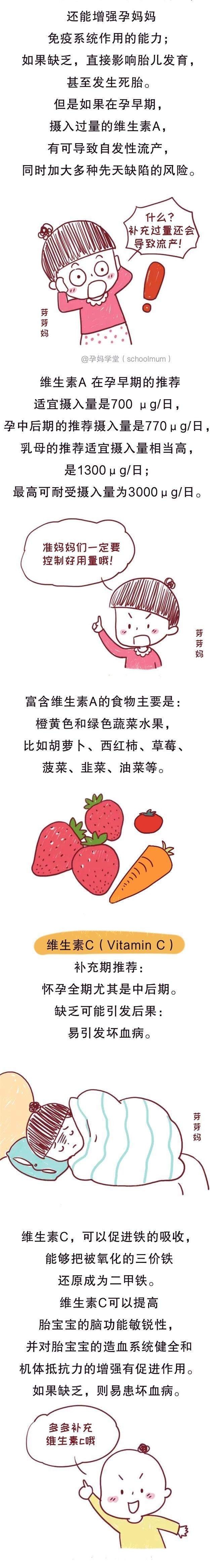 补充|从备孕到孕期,各个阶段营养该怎么补充,一篇说完整