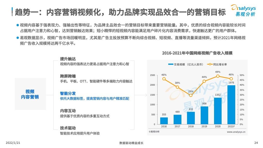 市场|2021年中国内容营销市场发展洞察