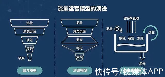 流量劫|蘑菇街，流量劫