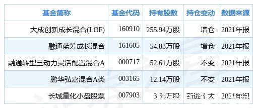 行业新闻-财华体会- 华体会体育官网- 华体会体育APP下载经-证券之星-读懂财经新闻