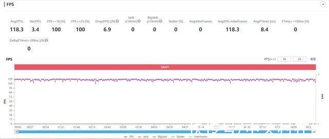 帧率|胖达白性能实测，追求性能体验何必选择游戏手机？