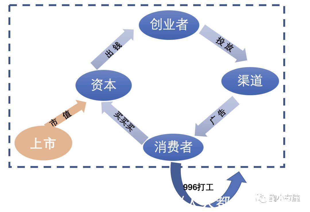 品牌|看完100个新消费品后，我总结了3种创新公式