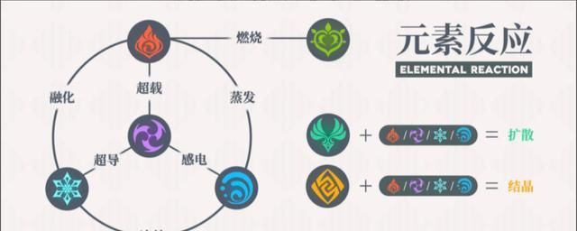 保值|原神：新版本将要到来！辅助谁比较保值？当然是这三位了