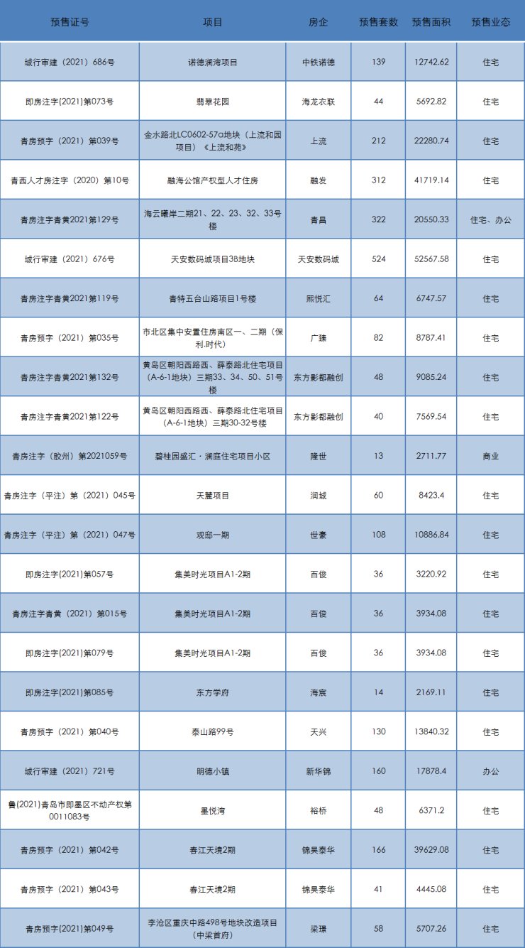 s01|上周青岛新房环跌350元 M8号线胶东机场站20日投入运营