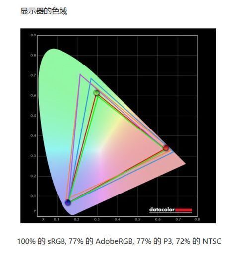 i7|12代酷睿+RTX30独显强悍来袭！OMEN暗影精灵8游戏本评测