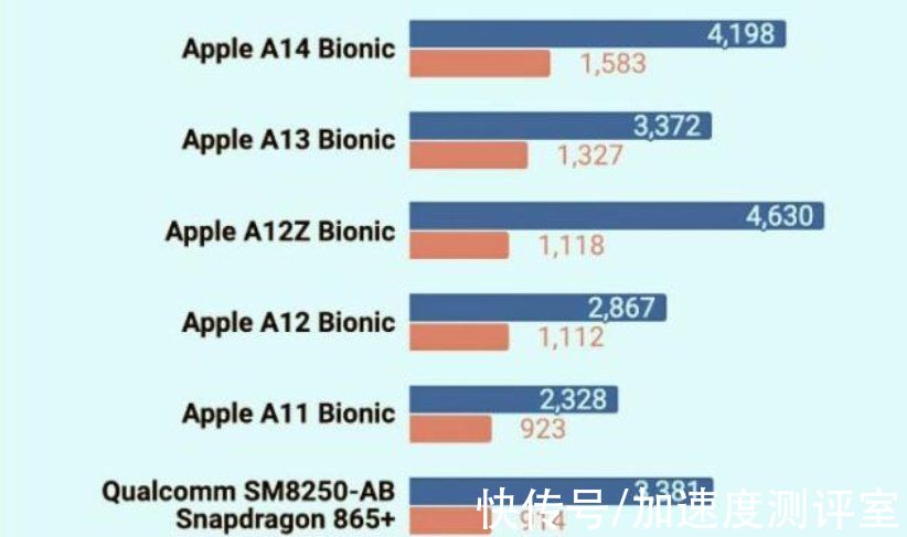 运存|256GB的iPhone XS放到现在，相当于什么价位的手机？