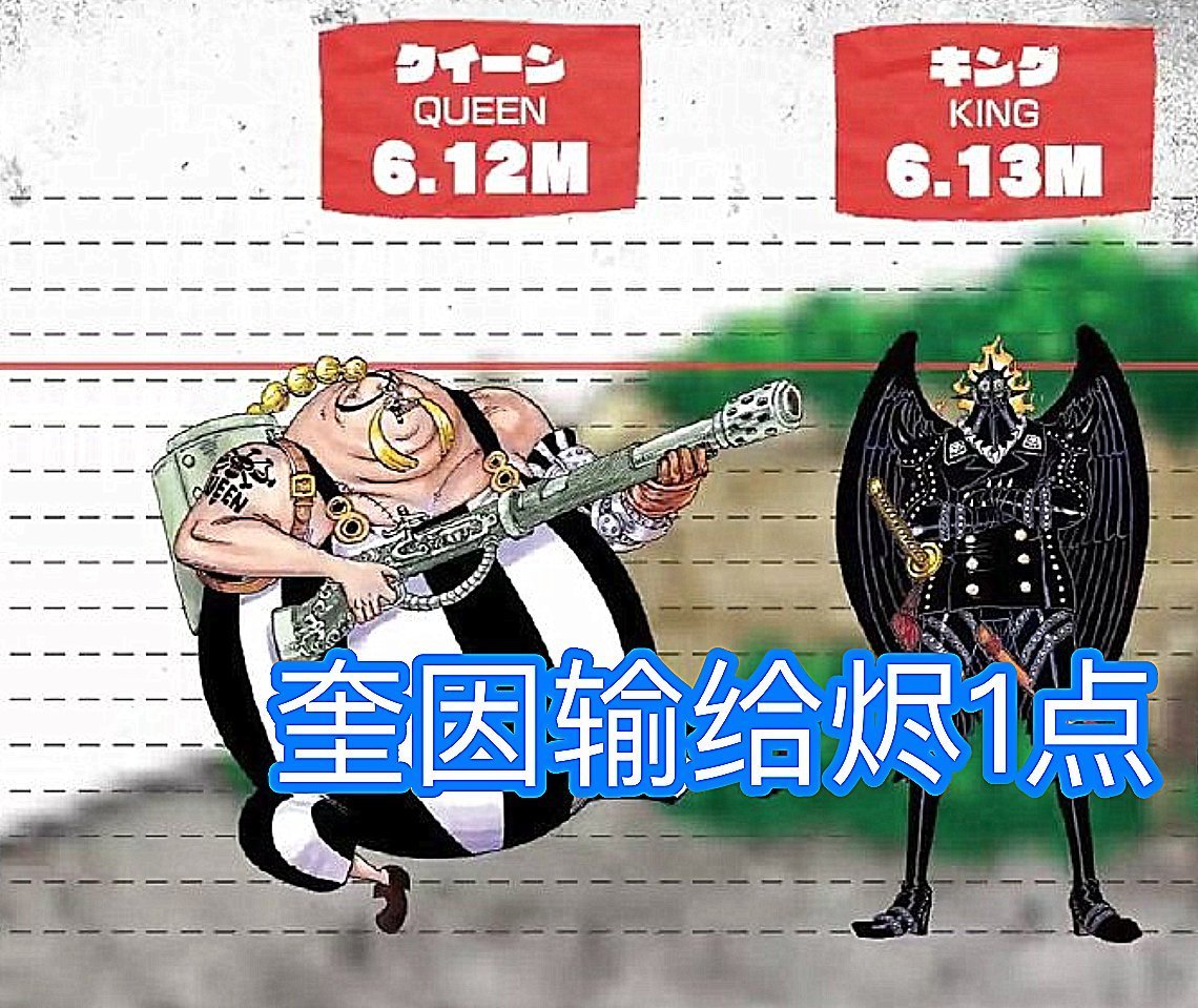 海贼王|海贼王:6位因“战力”引发大战的角色,尾田用身高来官宣谁更强